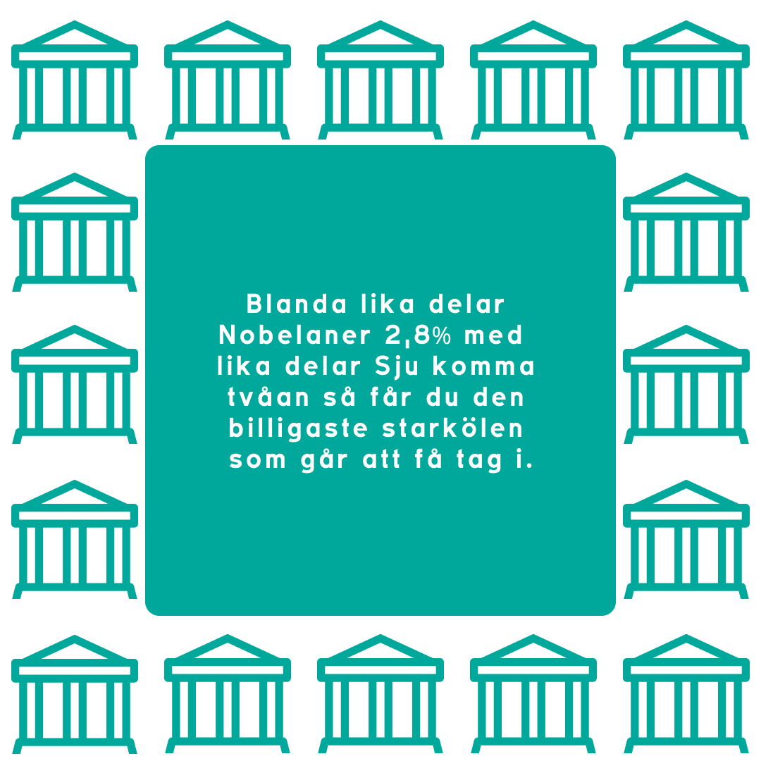 Spartips billigaste starkölen